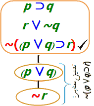 شکل ۱