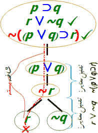 شکل ۲