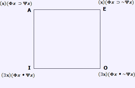 نمودار مربع تقابل فصل2- 11
