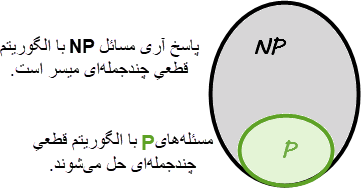 Algorithms complexity