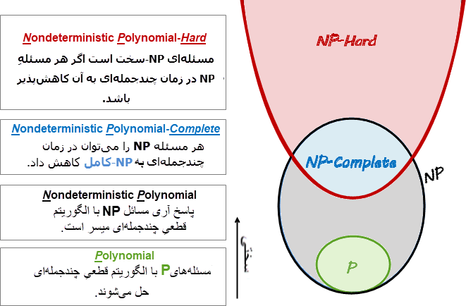 Algorithms complexity