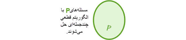 Algorithms complexity