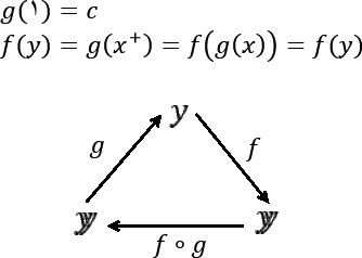قضیه بازگشت ( نقطه برجا)در نظریه مجموعه‌ها- Fixed point theorem