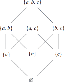 رابطه و نمودار هس hass - نظریه مجموعه ها (۳) -  (ریاضیات)