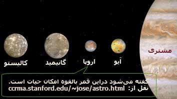 چهار قمر— گانیمِد/Ganymede، آیو/IO، اروپا / Europa و کالیستو/Callisto